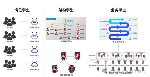 大模型驅(qū)動的群體智能技術(shù) 點燃汽車工業(yè)AI轉(zhuǎn)型的星星之火